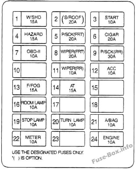 03 sedona junction box diagram|2002 kia sedona battery diagram.